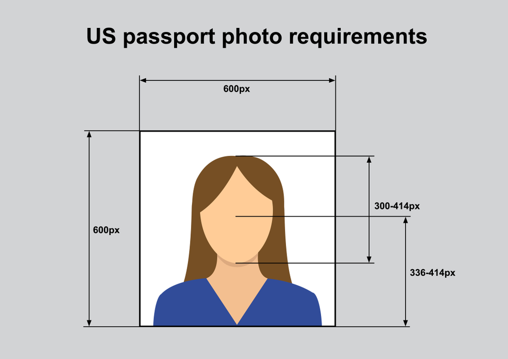 US visa photo requirements Toronto